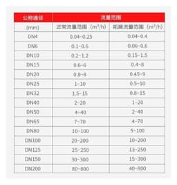 Clamp Type Flow Meter Stainless Steel 4-20mA Liquid Water Sensor